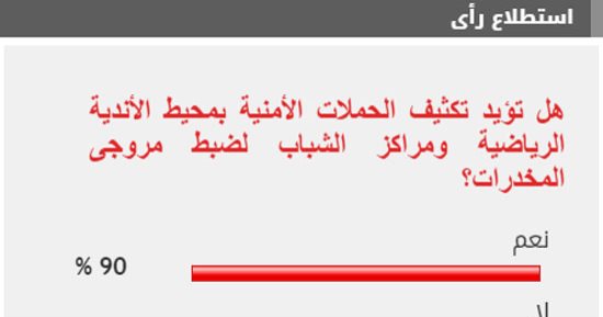 %90 من القراء يطالبون بتكثيف حملات ضبط مروجى المخدرات بمحيط الأندية