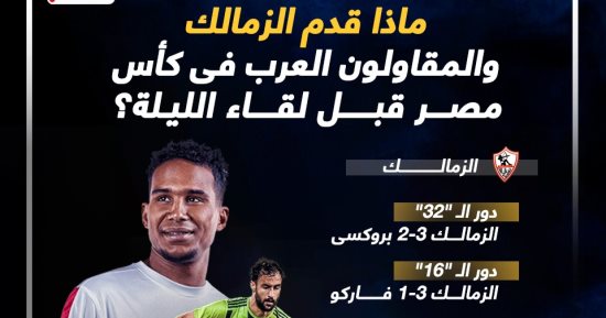 ماذا قدم الزمالك والمقاولون فى كأس مصر قبل لقاء الليلة؟ إنفوجراف