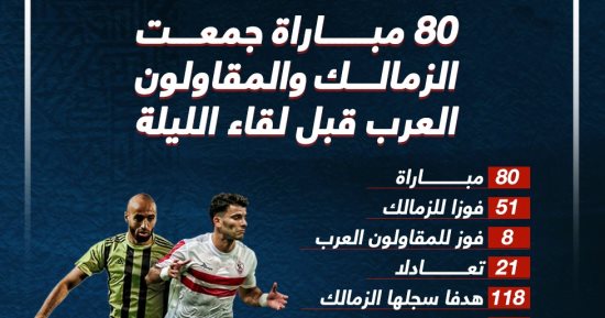 80 مباراة جمعت الزمالك والمقاولون العرب قبل لقاء الليلة.. إنفو جراف