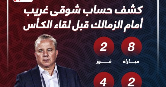 كشف حساب شوقى غريب أمام الزمالك قبل لقاء الكأس الليلة.. إنفو جراف