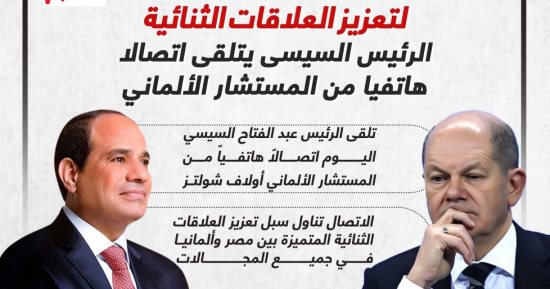 الرئيس السيسى يتلقى اتصالا من مستشار ألمانيا لبحث تعزيز العلاقات.. إنفوجراف