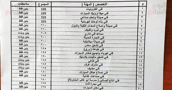 تنسيق التعليم والتدريب المزدوج بالجيزة.. 220 للإكترونيات و175 لنجارة أثاث
