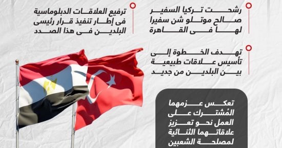 مصر وتركيا ترفعان علاقاتهما الدبلوماسية إلى مستوى السفراء "إنفوجراف"