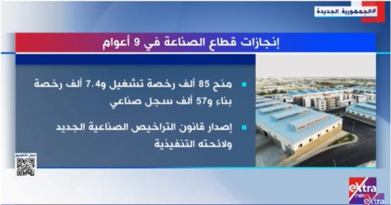 "إكسترا نيوز" تعرض تقريرا عن إنجازات قطاع الصناعة فى 9 أعوام