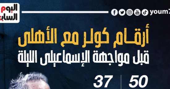 أرقام كولر مع الأهلى قبل مواجهة الإسماعيلى الليلة.. إنفو جراف