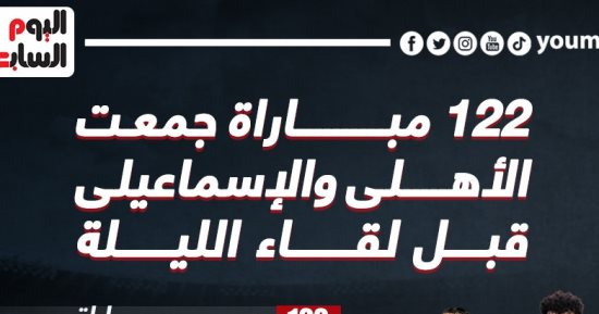 122 مباراة جمعت الأهلى والإسماعيلى فى الدورى قبل صدام الليلة.. إنفو جراف