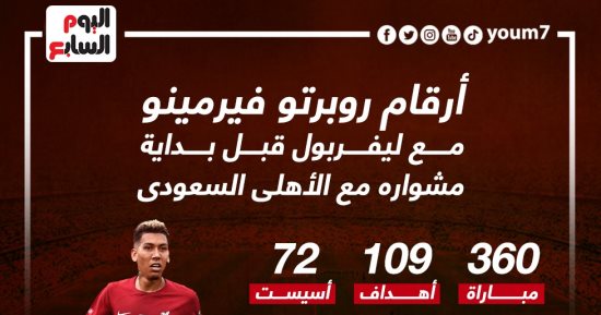 أرقام فيرمينو مع ليفربول قبل رحلة الدوري السعودي.. إنفو جراف 