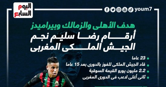 أرقام وبطولات رضا سليم بعد اهتمام الأهلي والزمالك وبيراميدز.. إنفو جراف