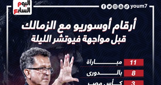 أرقام أوسوريو مع الزمالك قبل مواجهة فيوتشر الليلة.. إنفو جراف