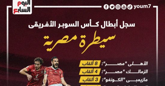 الأهلي الأكثر تتويجا بالسوبر الأفريقي قبل مواجهة اتحاد العاصمة.. إنفو جراف