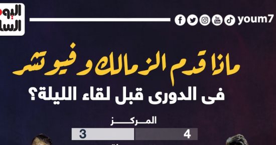 ماذا قدم الزمالك وفيوتشر فى الدورى قبل لقاء الليلة؟.. إنفو جراف
