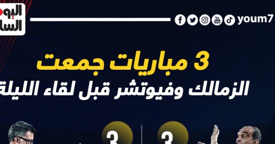 الزمالك لا يعرف الخسارة أمام فيوتشر قبل لقاء الليلة فى الدورى.. إنفو جراف