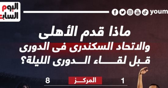 ماذا قدم الأهلى والاتحاد السكندري فى الدورى قبل لقاء الليلة؟.. إنفو جراف