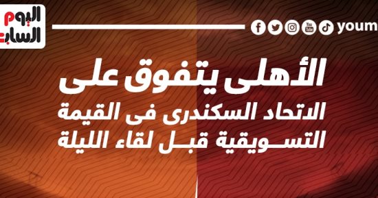 الأهلي يتفوق على الاتحاد فى القيمة التسويقية قبل لقاء الليلة.. إنفو جراف