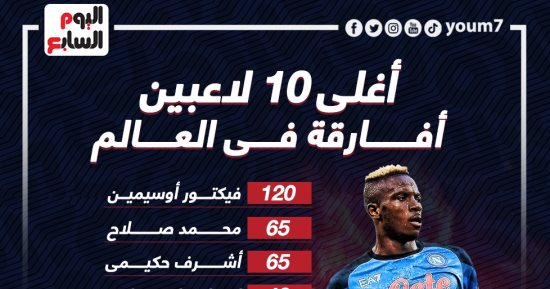 أغلى 10 لاعبين أفارقة فى 2023 وترتيب محمد صلاح.. إنفو جراف