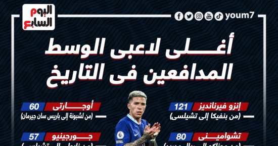 أغلى لاعبي خط الوسط المدافعين فى تاريخ كرة القدم.. إنفو جراف 