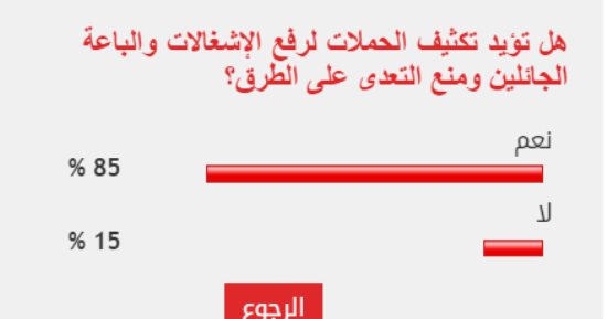 %85 من القراء يطالبون بتكثيف حملات رفع الإشغالات والباعة الجائلين من الطرق