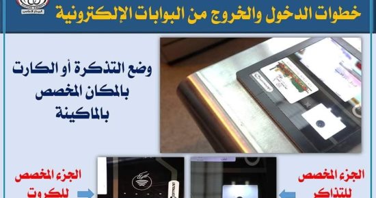 خطوات الدخول والخروج من البوابات الإلكترونية بمحطات السكة الحديد.. انفوجراف