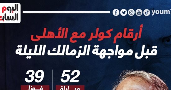 أرقام كولر مع الأهلى قبل مواجهة الزمالك الليلة.. إنفوجراف