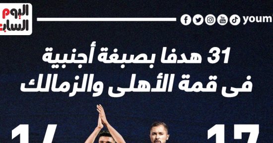 31 هدفا تحمل ذكريات شجرة هدافين الأهلى والزمالك الاجانب.. إنفو جراف 