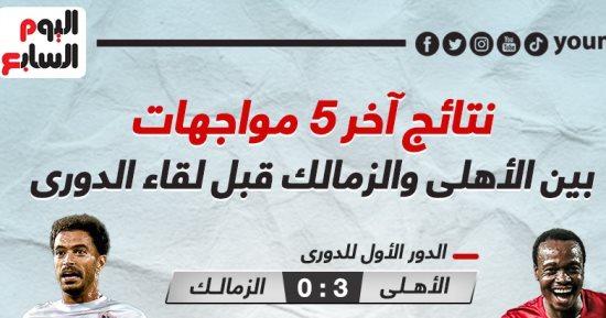 نتائج آخر 5 مواجهات بين الأهلى والزمالك قبل كلاسيكو الليلة.. إنفوجراف
