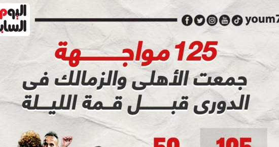 125 مواجهة جمعت الأهلى والزمالك فى الدورى قبل قمة الليلة.. إنفو جراف