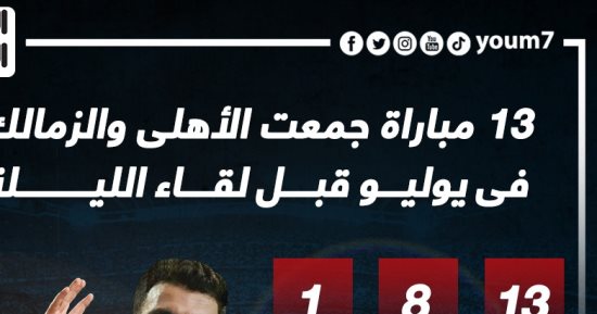 13 مباراة جمعت الأهلى والزمالك فى يوليو قبل لقاء الليلة.. إنفو جراف 