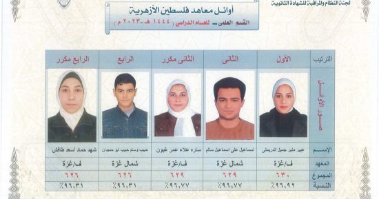 الأزهر يعتمد نتيجة شهادة الثانوية الأزهرية بمعاهد فلسطين "علمى" و"أدبى"