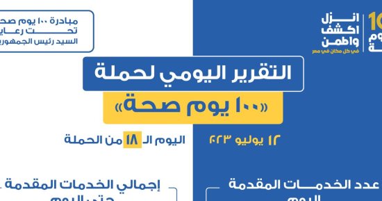 الصحة: حملة "100 يوم صحة" قدمت أكثر من 7 ملايين خدمة مجانية للمواطنين فى 18 يوما