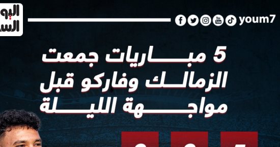 5 مباريات جمعت الزمالك وفاركو قبل لقاء الليلة.. إنفو جراف