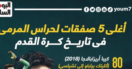 أغلى 5 صفقات لحراس المرمى فى تاريخ كرة القدم.. إنفو جراف