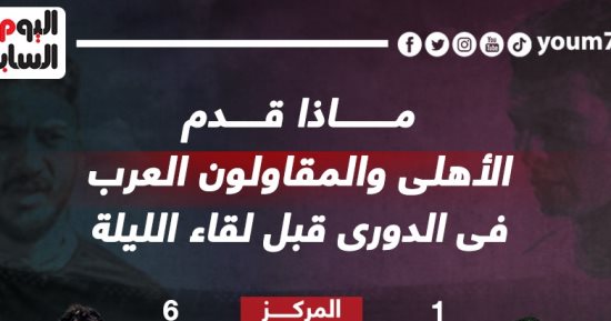 ماذا قدم الأهلى والمقاولون فى الدورى قبل مواجهة الليلة؟.. إنفو جراف