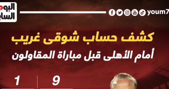 كشف حساب شوقى غريب أمام الأهلى قبل مباراة المقاولون.. إنفو جراف