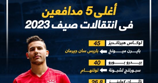 أغلى 5 مدافعين فى الانتقالات الصيفية 2023.. إنفو جراف