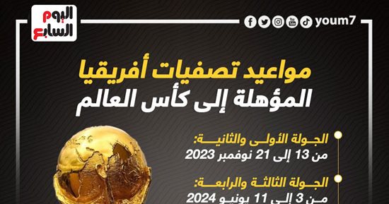 مواعيد تصفيات أفريقيا المؤهلة لكأس العالم 2026 بمشاركة مصر.. إنفو جراف