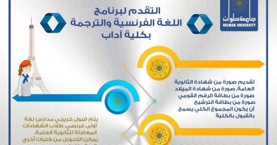 تنسيق الكليات 2023.. شرط التقدم لبرنامج اللغة الفرنسية والترجمة بآداب حلوان
