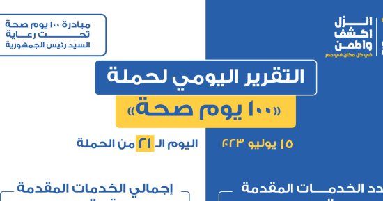 وزارة الصحة تعلن تقديم 447 ألفا و408 خدمات طبية ضمن المبادرات الرئاسية