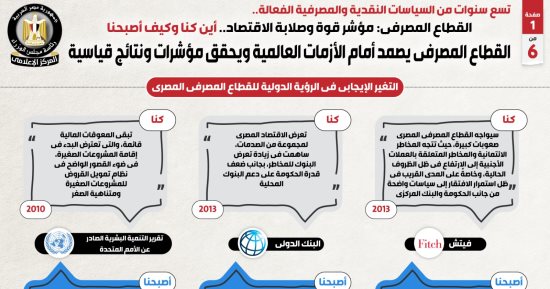 إنفو جراف.. 9 سنوات من السياسات النقدية والمصرفية الفعالة.. القطاع المصرفي مؤشر قوة الاقتصاد.. أين كنا وكيف أصبحنا.. صمود أمام الأزمات العالمية وتحقيق مؤشرات ونتائج قياسية على مدار السنوات الماضية
