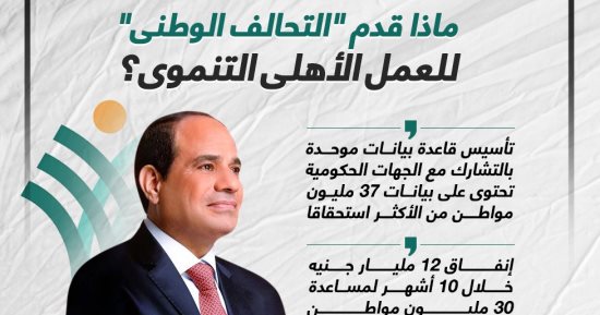ماذا قدم التحالف الوطنى للعمل الأهلى التنموى؟ إنفوجراف