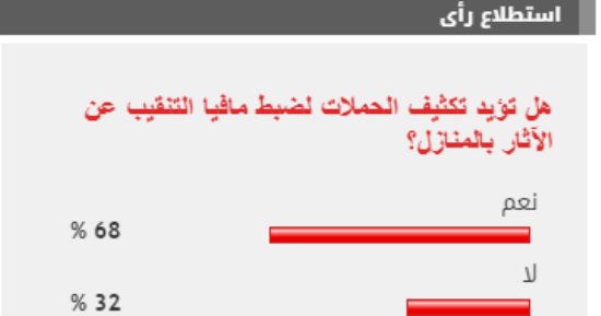 %68 من القراء يطالبون بتكثيف الحملات لضبط مافيا التنقيب عن الآثار بالمنازل