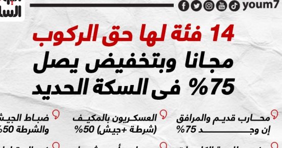 14 فئة لها حق الركوب مجانا وبتخفيض يصل 75% فى السكة الحديد.. إنفوجراف