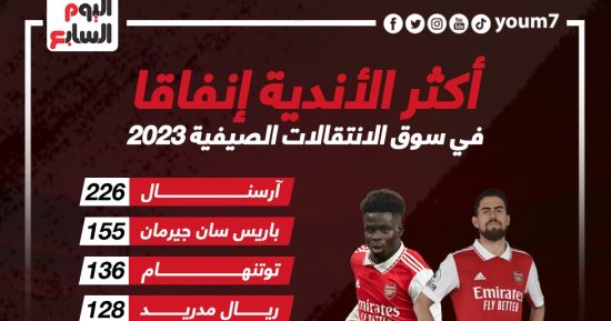 أكثر الأندية إنفاقا فى سوق الانتقالات الصيفية 2023.. إنفوجراف