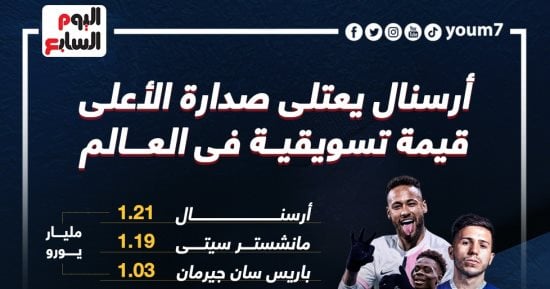 أرسنال يعتلى صدارة الأعلى قيمة تسويقية فى العالم.. إنفوجراف