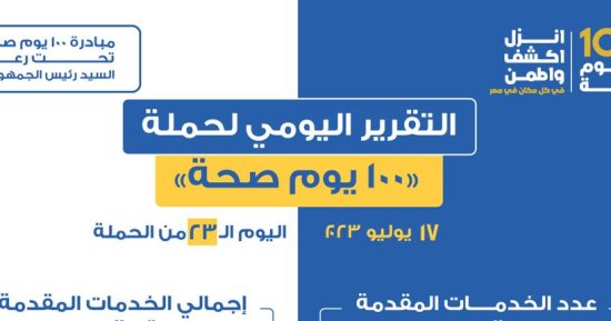 الصحة: تقديم 464 ألف خدمة ضمن المبادرات الرئاسية وجميع التخصصات الطبية 