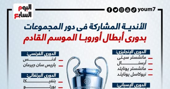 الأندية المشاركة فى دور المجموعات بـ دوري أبطال أوروبا.. عودة برشلونة "إنفو جراف"