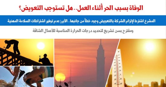 الوفاة بسبب الحر أثناء العمل.. هل تستوجب التعويض؟.. نقلا عن "برلمانى"