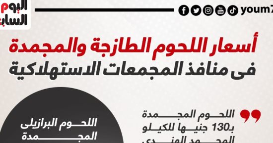 أسعار اللحوم بمنافذ وزارة التموين.. إنفوجراف