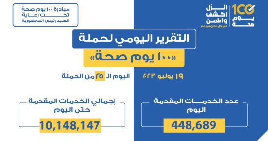«الصحة»: تقديم 448 ألفا و689 خدمة خلال حملة «100 يوم صحة»