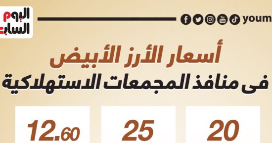 أسعار الأرز الأبيض بمنافذ المجمعات الاستهلاكية.. انفوجراف