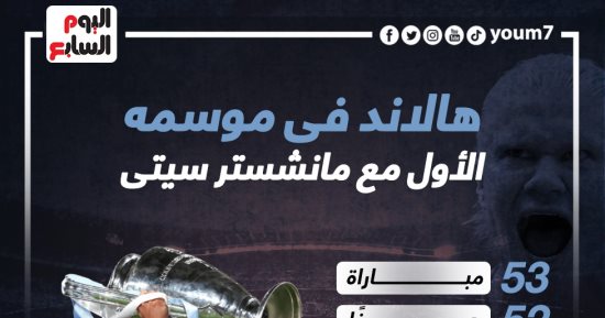 عيد ميلاد هالاند.. حصاد الدبابة النرويجية فى أول موسم مع مانشستر سيتى